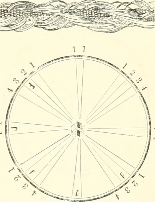 An illustration from Self-instructor in the art of hair work, dressing hair, making curls, switches, braids, and hair jewelry of every description, 1867, leaf 70