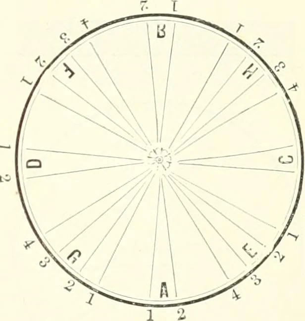 An illustration from Self-instructor in the art of hair work, dressing hair, making curls, switches, braids, and hair jewelry of every description, 1867, leaf 72