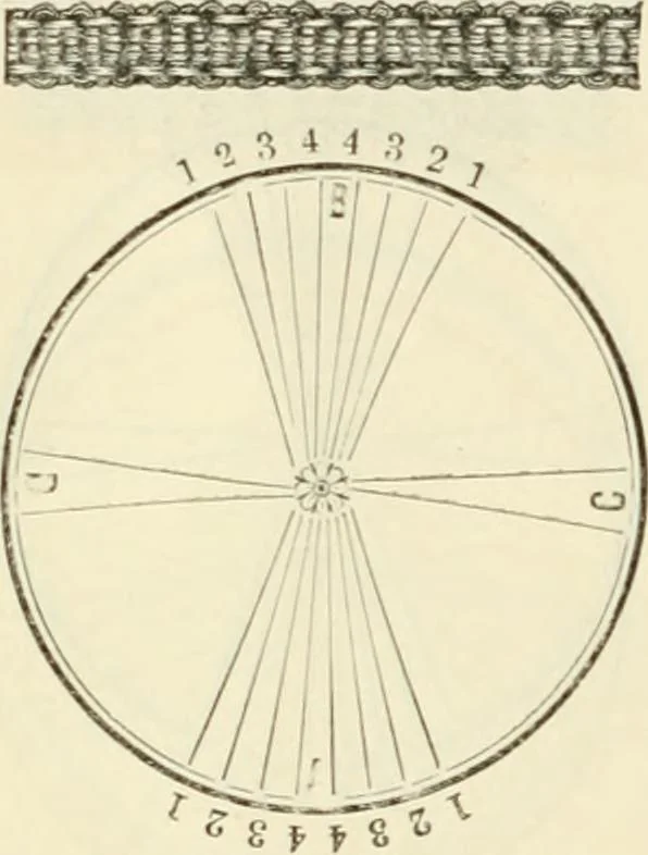 An illustration from Self-instructor in the art of hair work, dressing hair, making curls, switches, braids, and hair jewelry of every description, 1867, leaf 77