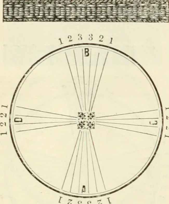An illustration from Self-instructor in the art of hair work, dressing hair, making curls, switches, braids, and hair jewelry of every description, 1867, leaf 79