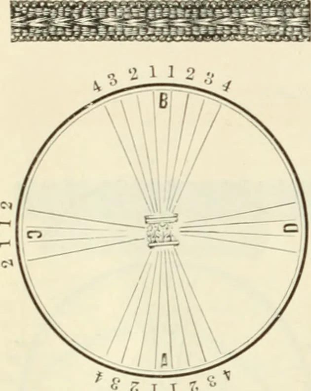 An illustration from Self-instructor in the art of hair work, dressing hair, making curls, switches, braids, and hair jewelry of every description, 1867, leaf 83