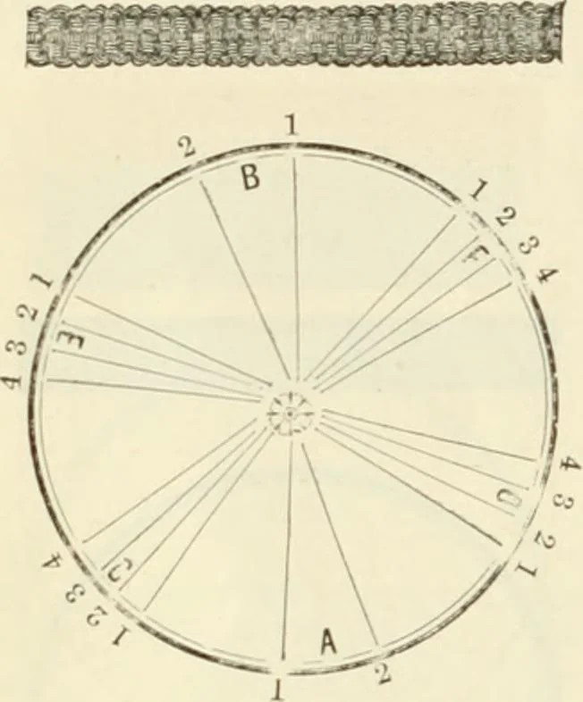An illustration from Self-instructor in the art of hair work, dressing hair, making curls, switches, braids, and hair jewelry of every description, 1867, leaf 87