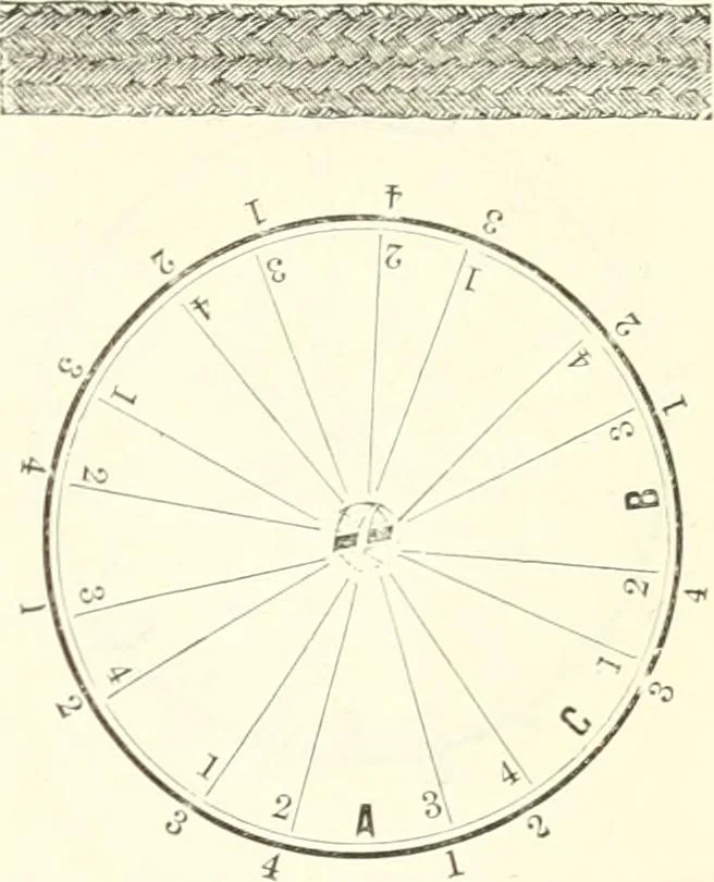 An illustration from Self-instructor in the art of hair work, dressing hair, making curls, switches, braids, and hair jewelry of every description, 1867, leaf 90