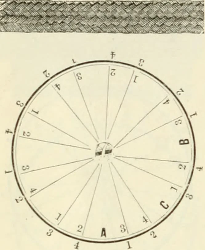 An illustration from Self-instructor in the art of hair work, dressing hair, making curls, switches, braids, and hair jewelry of every description, 1867, leaf 91
