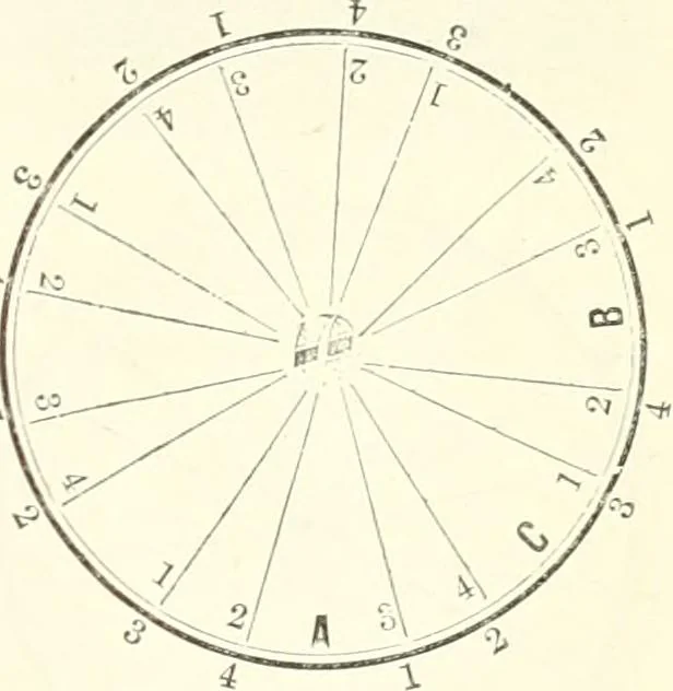 An illustration from Self-instructor in the art of hair work, dressing hair, making curls, switches, braids, and hair jewelry of every description, 1867, leaf 94