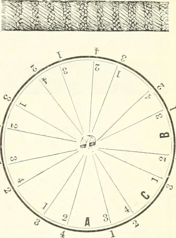 An illustration from Self-instructor in the art of hair work, dressing hair, making curls, switches, braids, and hair jewelry of every description, 1867, leaf 96