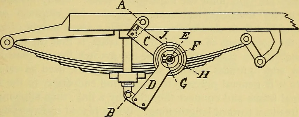 An illustration from Self-propelled vehicles; a practical treatise on the theory, construction, operation, care and management of all forms of automobiles, 1906, leaf 100