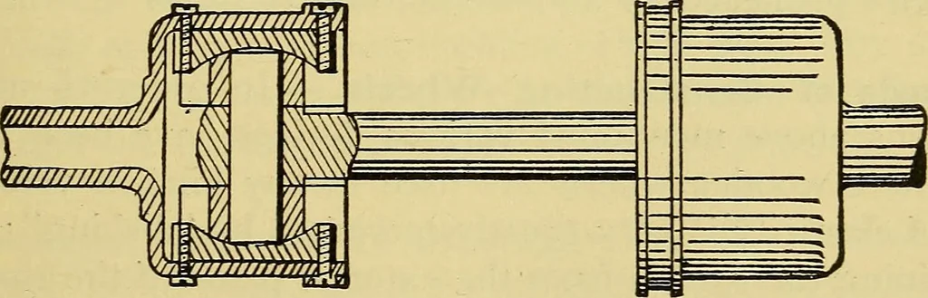 An illustration from Self-propelled vehicles; a practical treatise on the theory, construction, operation, care and management of all forms of automobiles, 1906, leaf 106