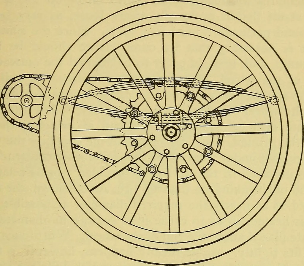 An illustration from Self-propelled vehicles; a practical treatise on the theory, construction, operation, care and management of all forms of automobiles, 1906, leaf 108