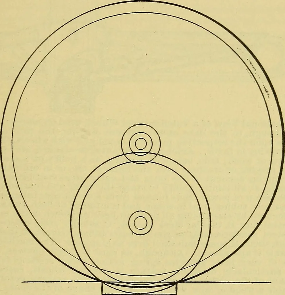 An illustration from Self-propelled vehicles; a practical treatise on the theory, construction, operation, care and management of all forms of automobiles, 1906, leaf 114