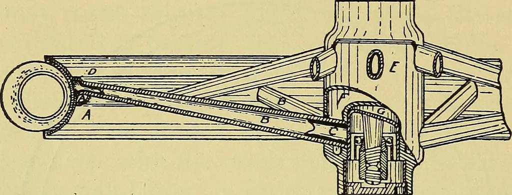 An illustration from Self-propelled vehicles; a practical treatise on the theory, construction, operation, care and management of all forms of automobiles, 1906, leaf 115