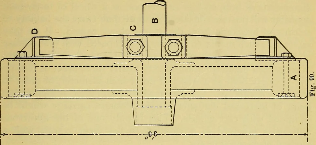 An illustration from Self-propelled vehicles; a practical treatise on the theory, construction, operation, care and management of all forms of automobiles, 1906, leaf 116