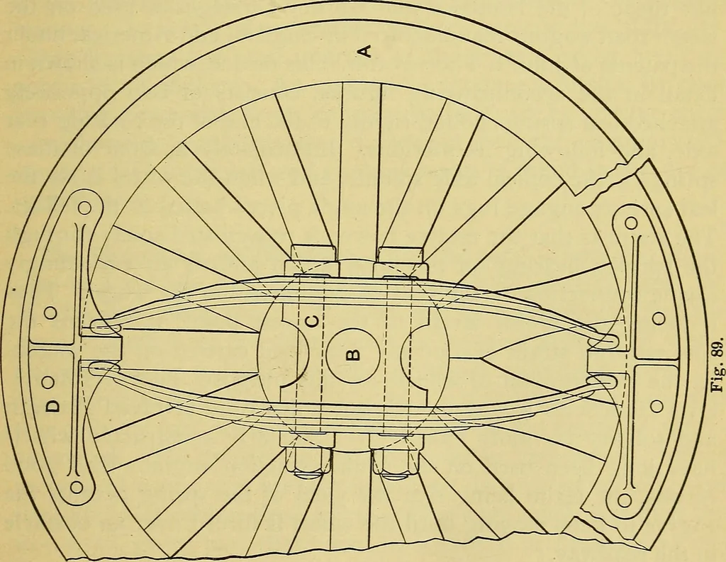 An illustration from Self-propelled vehicles; a practical treatise on the theory, construction, operation, care and management of all forms of automobiles, 1906, leaf 116