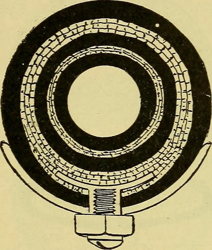An illustration from Self-propelled vehicles; a practical treatise on the theory, construction, operation, care and management of all forms of automobiles, 1906, leaf 130