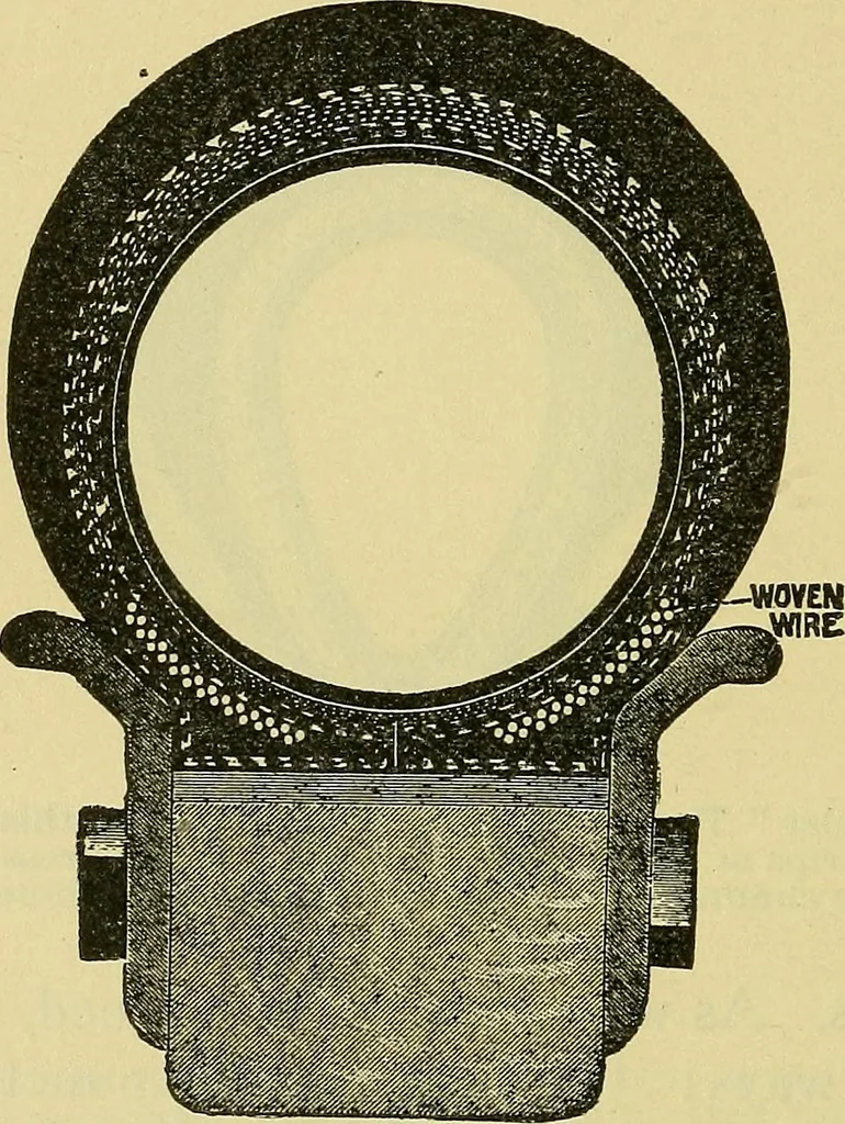 An illustration from Self-propelled vehicles; a practical treatise on the theory, construction, operation, care and management of all forms of automobiles, 1906, leaf 135