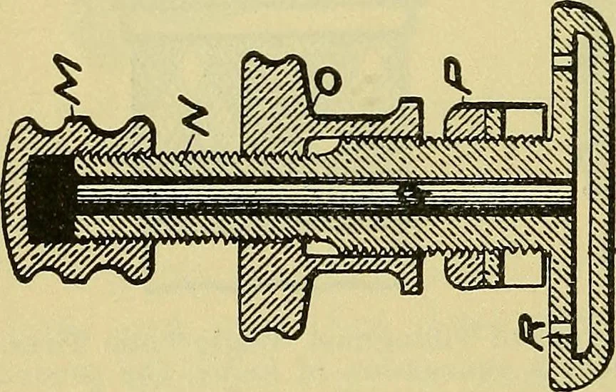 An illustration from Self-propelled vehicles; a practical treatise on the theory, construction, operation, care and management of all forms of automobiles, 1906, leaf 139