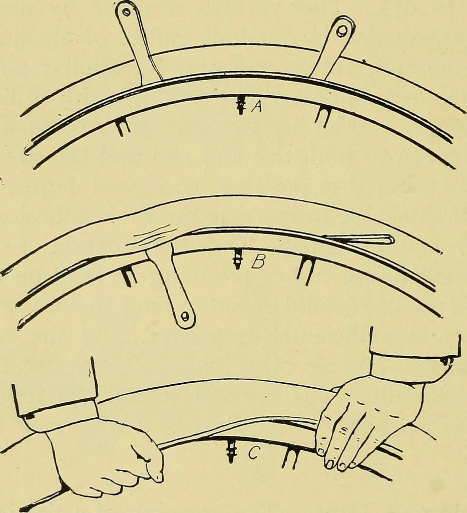 An illustration from Self-propelled vehicles; a practical treatise on the theory, construction, operation, care and management of all forms of automobiles, 1906, leaf 141