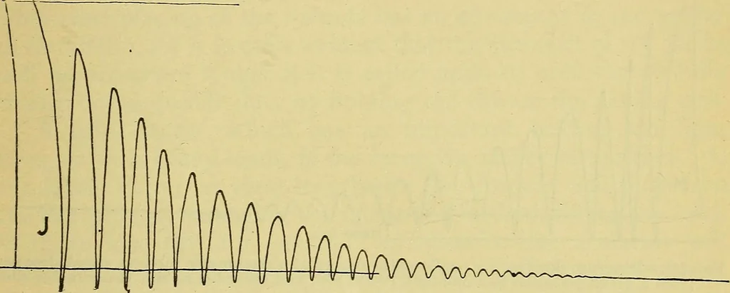 An illustration from Self-propelled vehicles; a practical treatise on the theory, construction, operation, care and management of all forms of automobiles, 1906, leaf 148