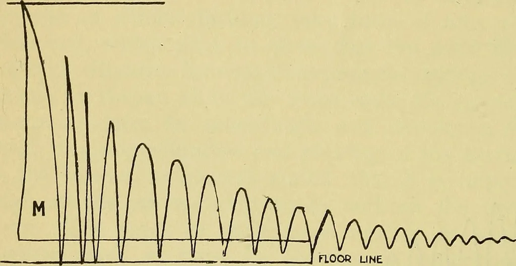 An illustration from Self-propelled vehicles; a practical treatise on the theory, construction, operation, care and management of all forms of automobiles, 1906, leaf 149