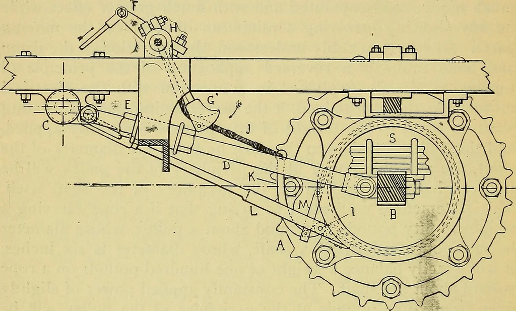 An illustration from Self-propelled vehicles; a practical treatise on the theory, construction, operation, care and management of all forms of automobiles, 1906, leaf 161
