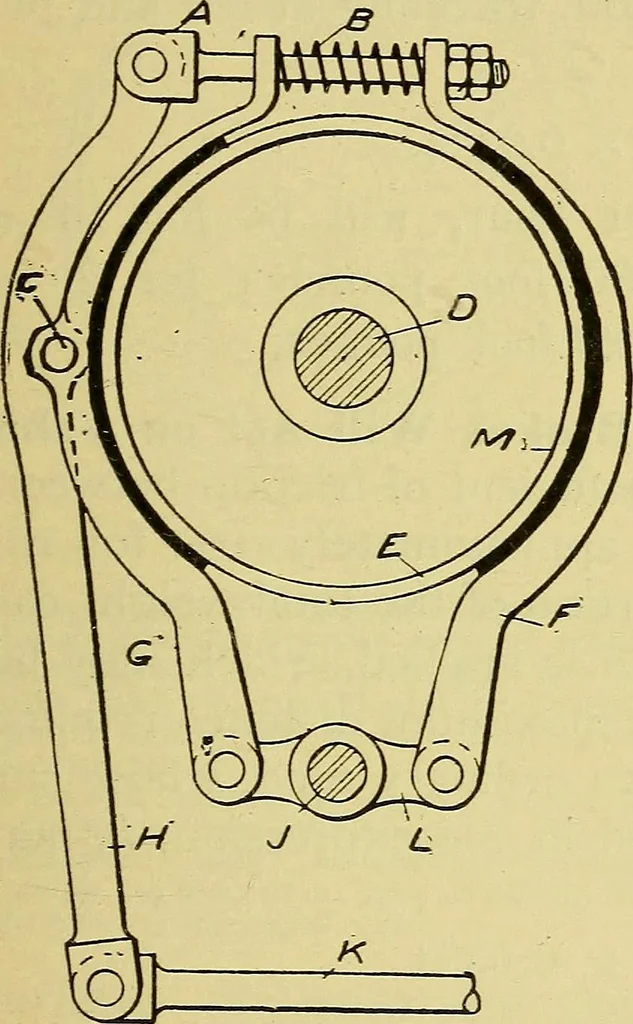An illustration from Self-propelled vehicles; a practical treatise on the theory, construction, operation, care and management of all forms of automobiles, 1906, leaf 162