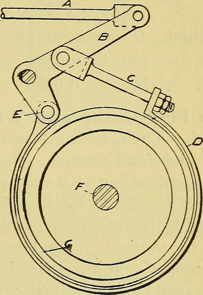 An illustration from Self-propelled vehicles; a practical treatise on the theory, construction, operation, care and management of all forms of automobiles, 1906, leaf 162