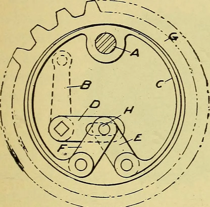An illustration from Self-propelled vehicles; a practical treatise on the theory, construction, operation, care and management of all forms of automobiles, 1906, leaf 164