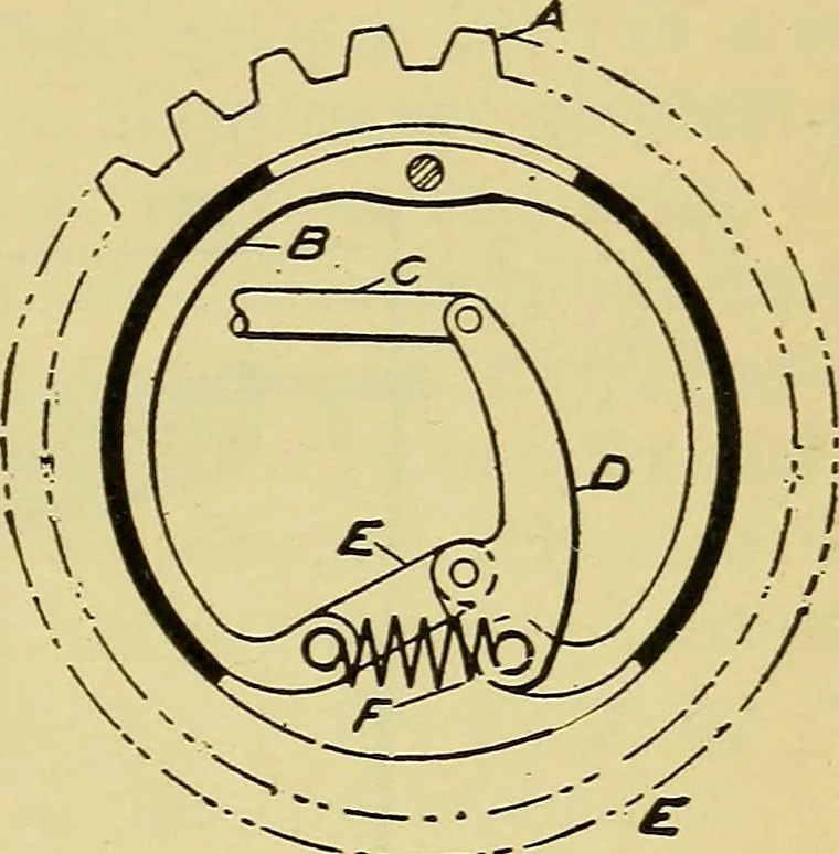 An illustration from Self-propelled vehicles; a practical treatise on the theory, construction, operation, care and management of all forms of automobiles, 1906, leaf 164