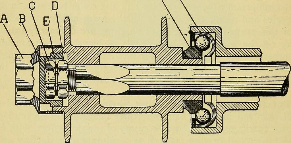 An illustration from Self-propelled vehicles; a practical treatise on the theory, construction, operation, care and management of all forms of automobiles, 1906, leaf 167