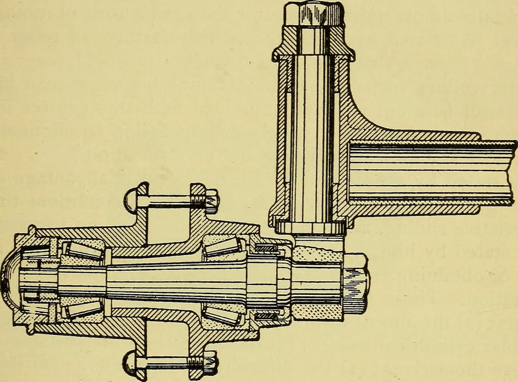 An illustration from Self-propelled vehicles; a practical treatise on the theory, construction, operation, care and management of all forms of automobiles, 1906, leaf 168