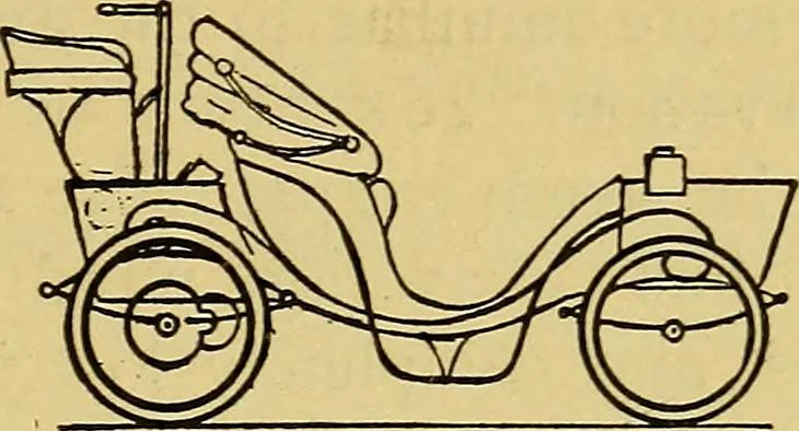 An illustration from Self-propelled vehicles; a practical treatise on the theory, construction, operation, care and management of all forms of automobiles, 1906, leaf 18