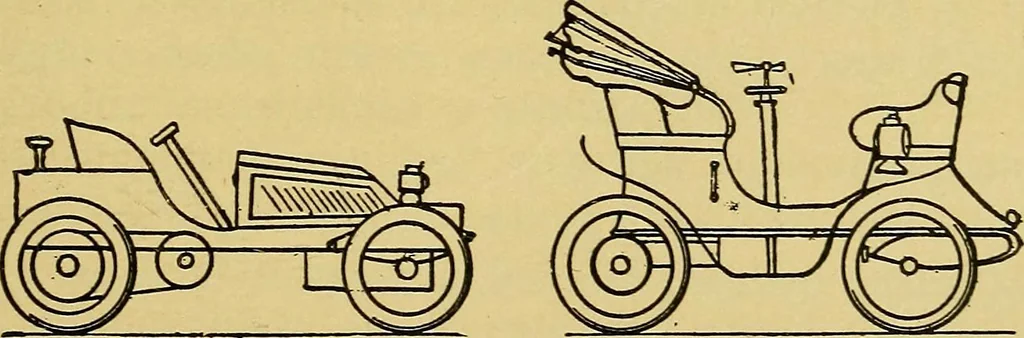 An illustration from Self-propelled vehicles; a practical treatise on the theory, construction, operation, care and management of all forms of automobiles, 1906, leaf 18