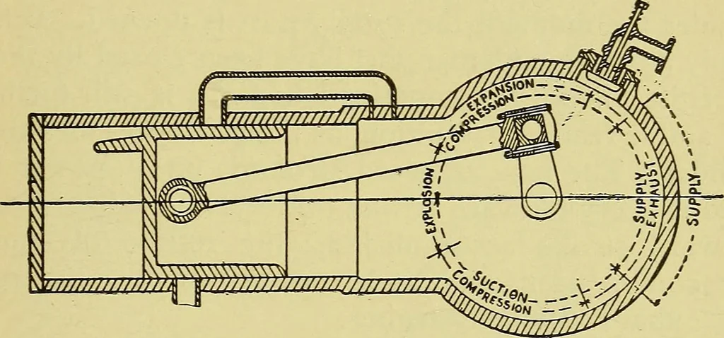 An illustration from Self-propelled vehicles; a practical treatise on the theory, construction, operation, care and management of all forms of automobiles, 1906, leaf 182