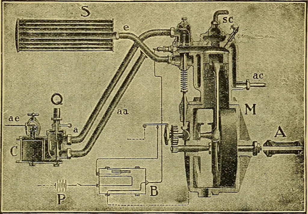 An illustration from Self-propelled vehicles; a practical treatise on the theory, construction, operation, care and management of all forms of automobiles, 1906, leaf 184
