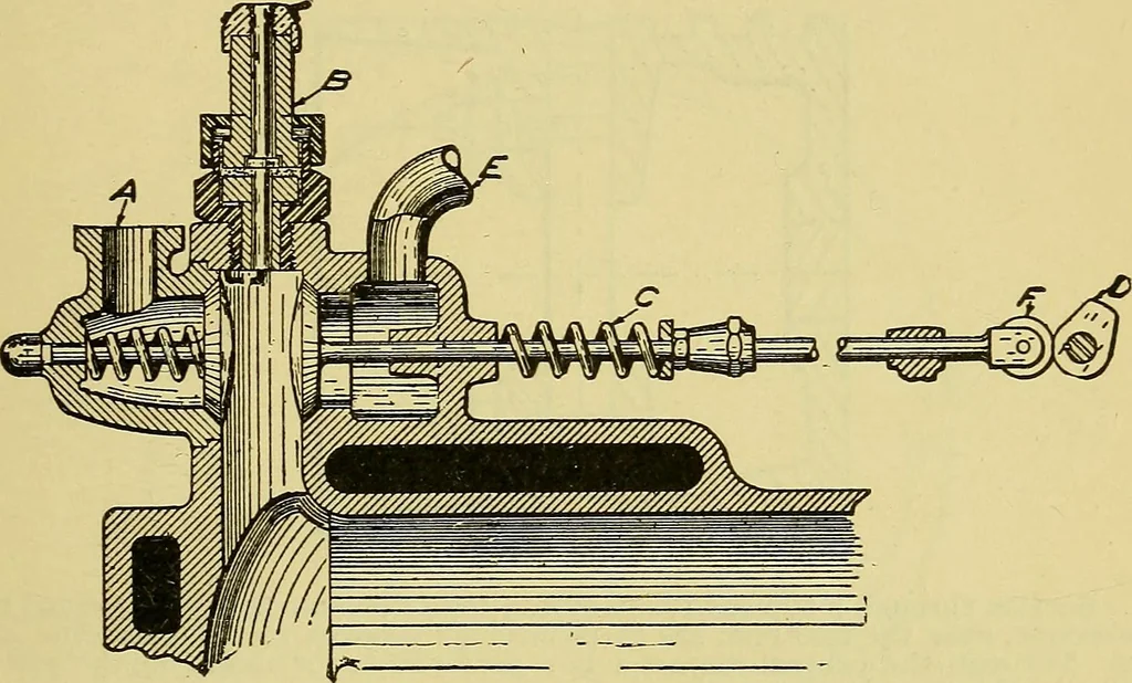 An illustration from Self-propelled vehicles; a practical treatise on the theory, construction, operation, care and management of all forms of automobiles, 1906, leaf 186