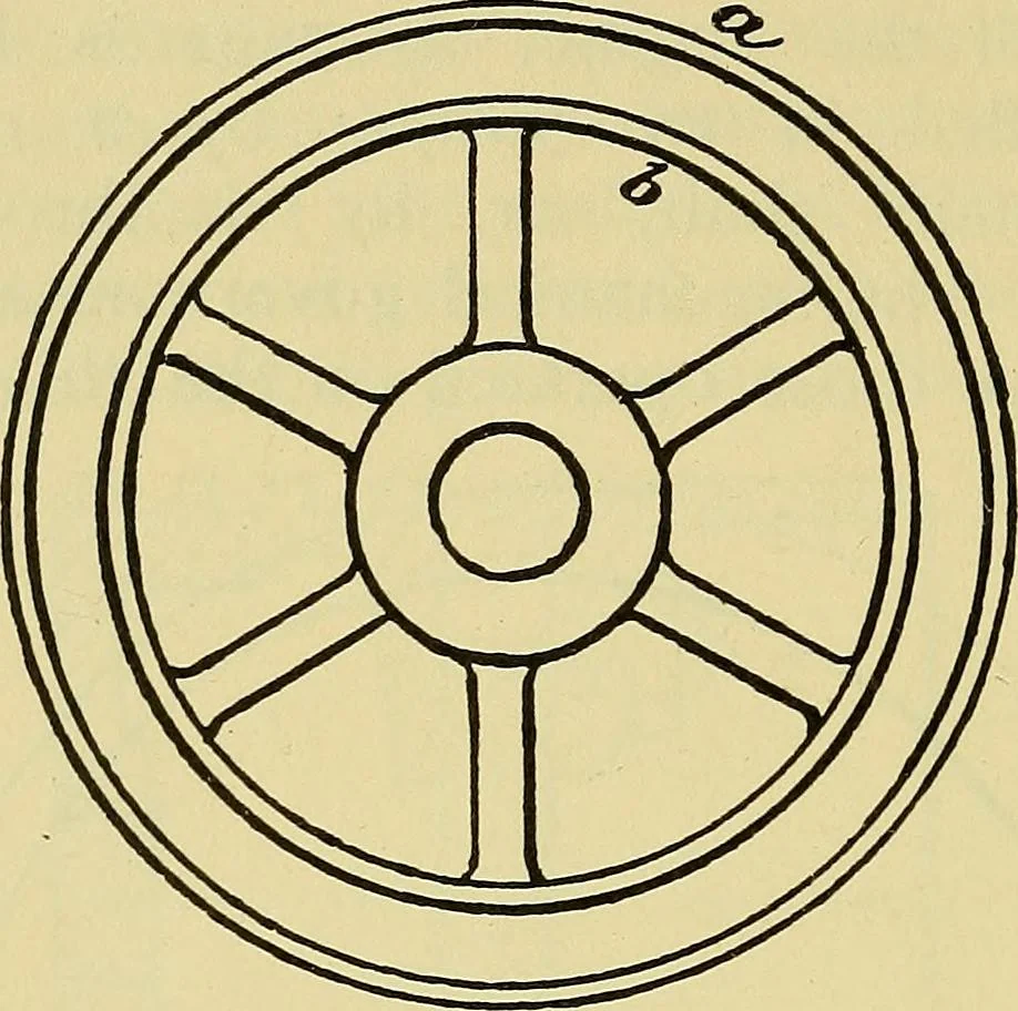 An illustration from Self-propelled vehicles; a practical treatise on the theory, construction, operation, care and management of all forms of automobiles, 1906, leaf 189