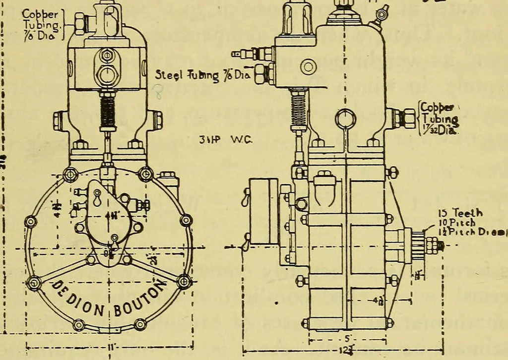 An illustration from Self-propelled vehicles; a practical treatise on the theory, construction, operation, care and management of all forms of automobiles, 1906, leaf 198