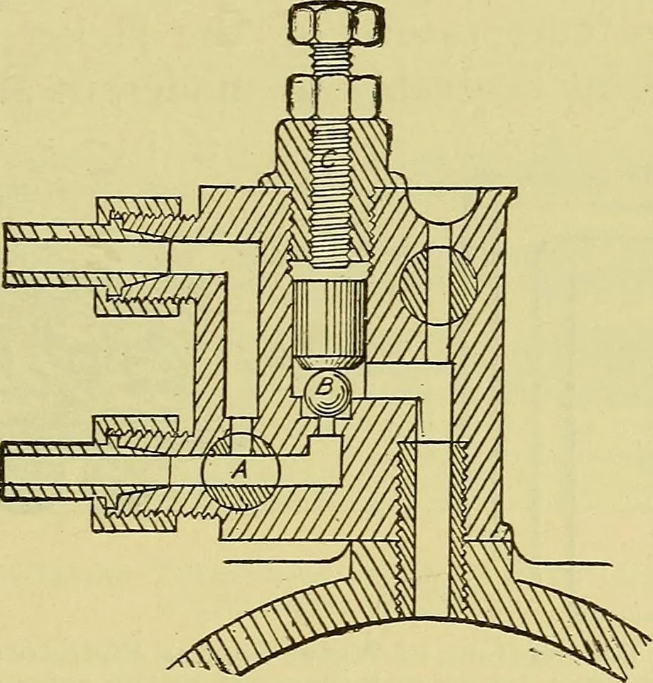 An illustration from Self-propelled vehicles; a practical treatise on the theory, construction, operation, care and management of all forms of automobiles, 1906, leaf 208