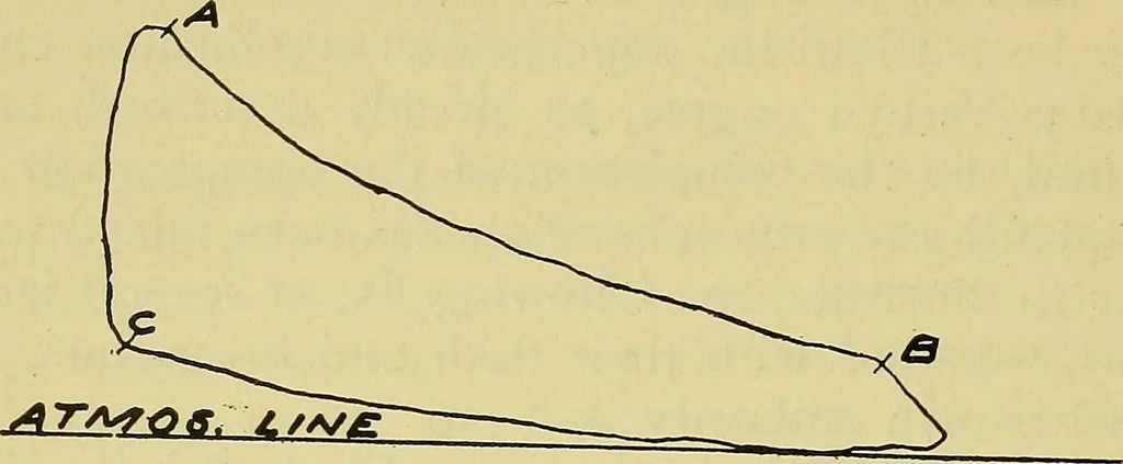 An illustration from Self-propelled vehicles; a practical treatise on the theory, construction, operation, care and management of all forms of automobiles, 1906, leaf 221