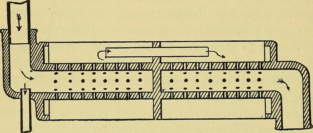 An illustration from Self-propelled vehicles; a practical treatise on the theory, construction, operation, care and management of all forms of automobiles, 1906, leaf 223