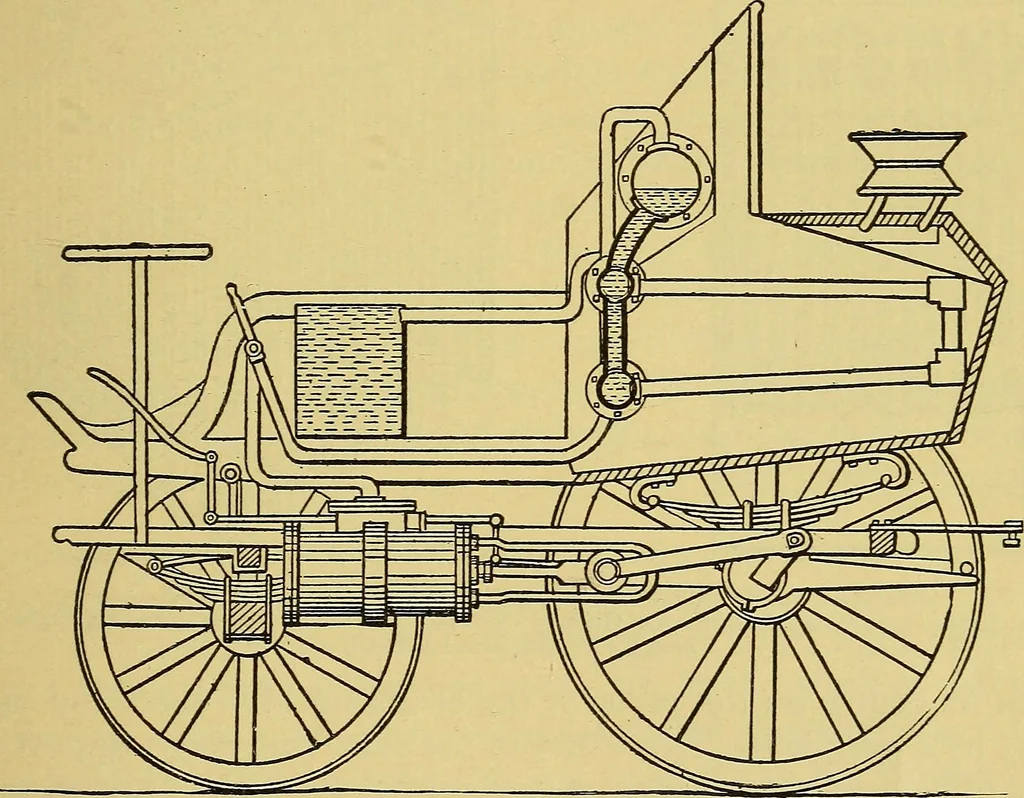 An illustration from Self-propelled vehicles; a practical treatise on the theory, construction, operation, care and management of all forms of automobiles, 1906, leaf 24