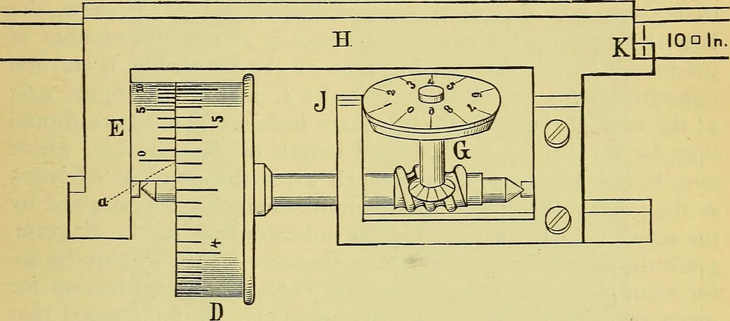 An illustration from Self-propelled vehicles; a practical treatise on the theory, construction, operation, care and management of all forms of automobiles, 1906, leaf 248