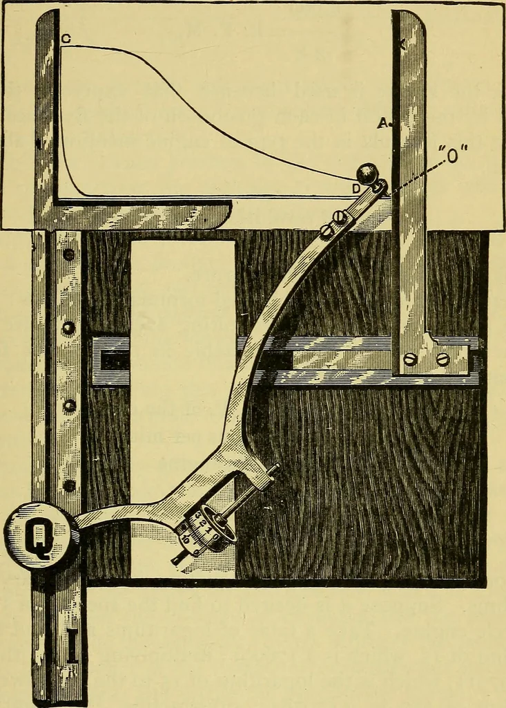 An illustration from Self-propelled vehicles; a practical treatise on the theory, construction, operation, care and management of all forms of automobiles, 1906, leaf 250