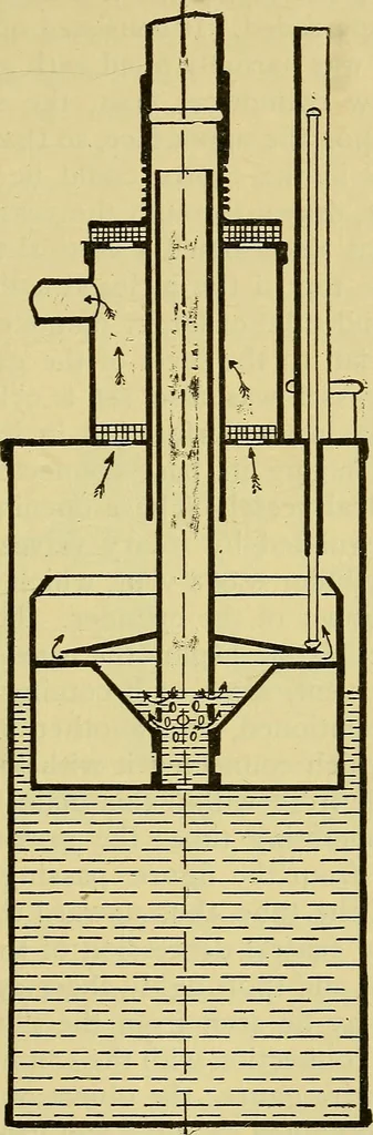 An illustration from Self-propelled vehicles; a practical treatise on the theory, construction, operation, care and management of all forms of automobiles, 1906, leaf 256