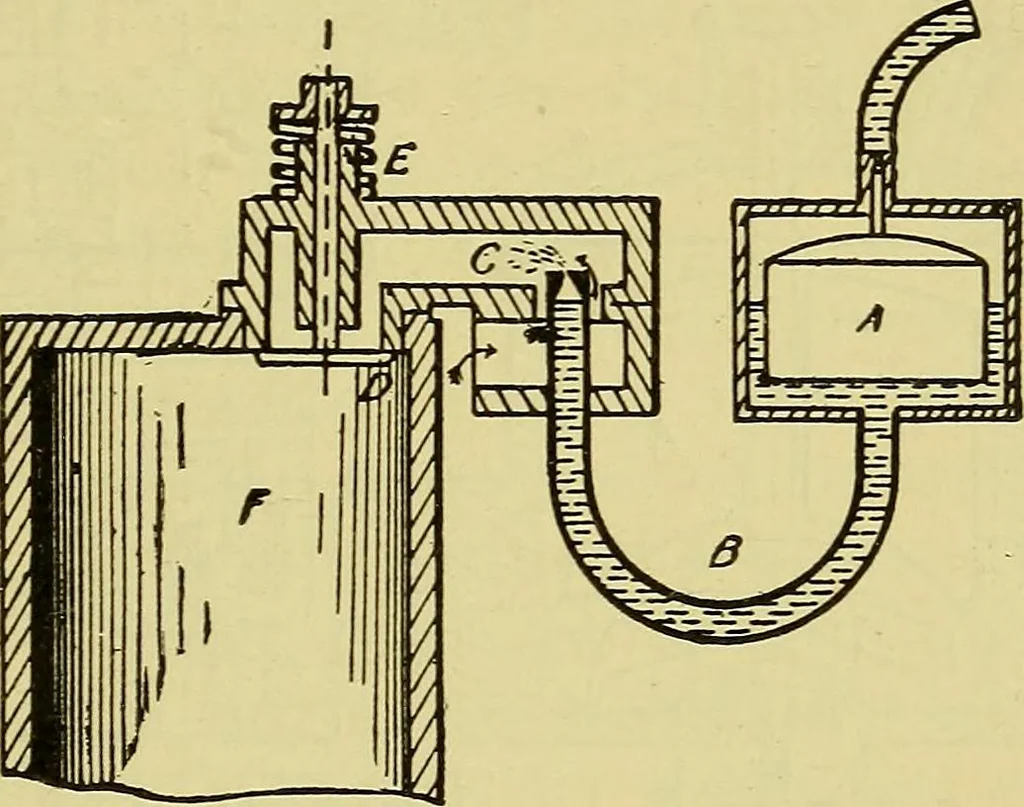 An illustration from Self-propelled vehicles; a practical treatise on the theory, construction, operation, care and management of all forms of automobiles, 1906, leaf 258