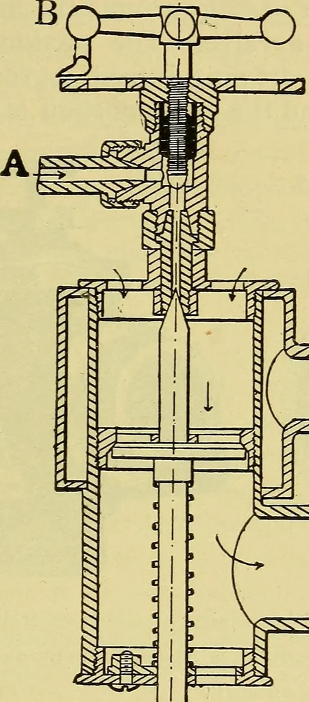 An illustration from Self-propelled vehicles; a practical treatise on the theory, construction, operation, care and management of all forms of automobiles, 1906, leaf 266