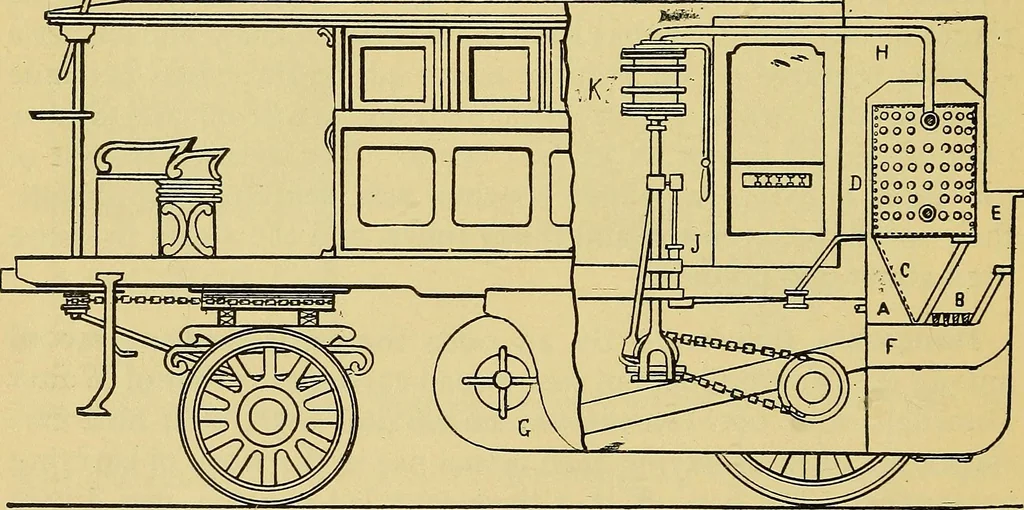 An illustration from Self-propelled vehicles; a practical treatise on the theory, construction, operation, care and management of all forms of automobiles, 1906, leaf 27