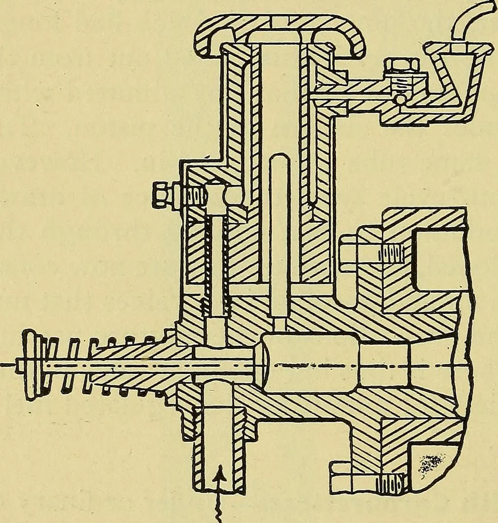 An illustration from Self-propelled vehicles; a practical treatise on the theory, construction, operation, care and management of all forms of automobiles, 1906, leaf 271