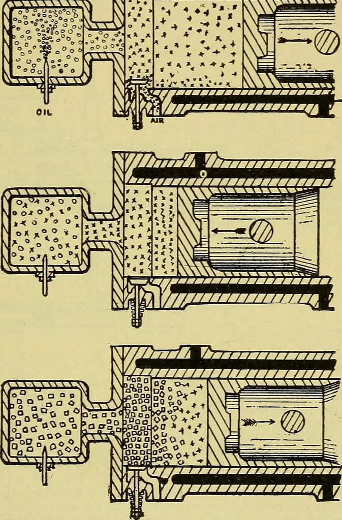 An illustration from Self-propelled vehicles; a practical treatise on the theory, construction, operation, care and management of all forms of automobiles, 1906, leaf 274