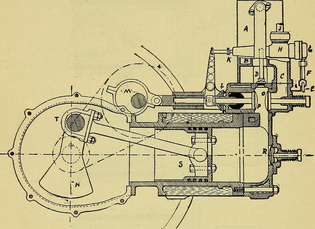 An illustration from Self-propelled vehicles; a practical treatise on the theory, construction, operation, care and management of all forms of automobiles, 1906, leaf 275